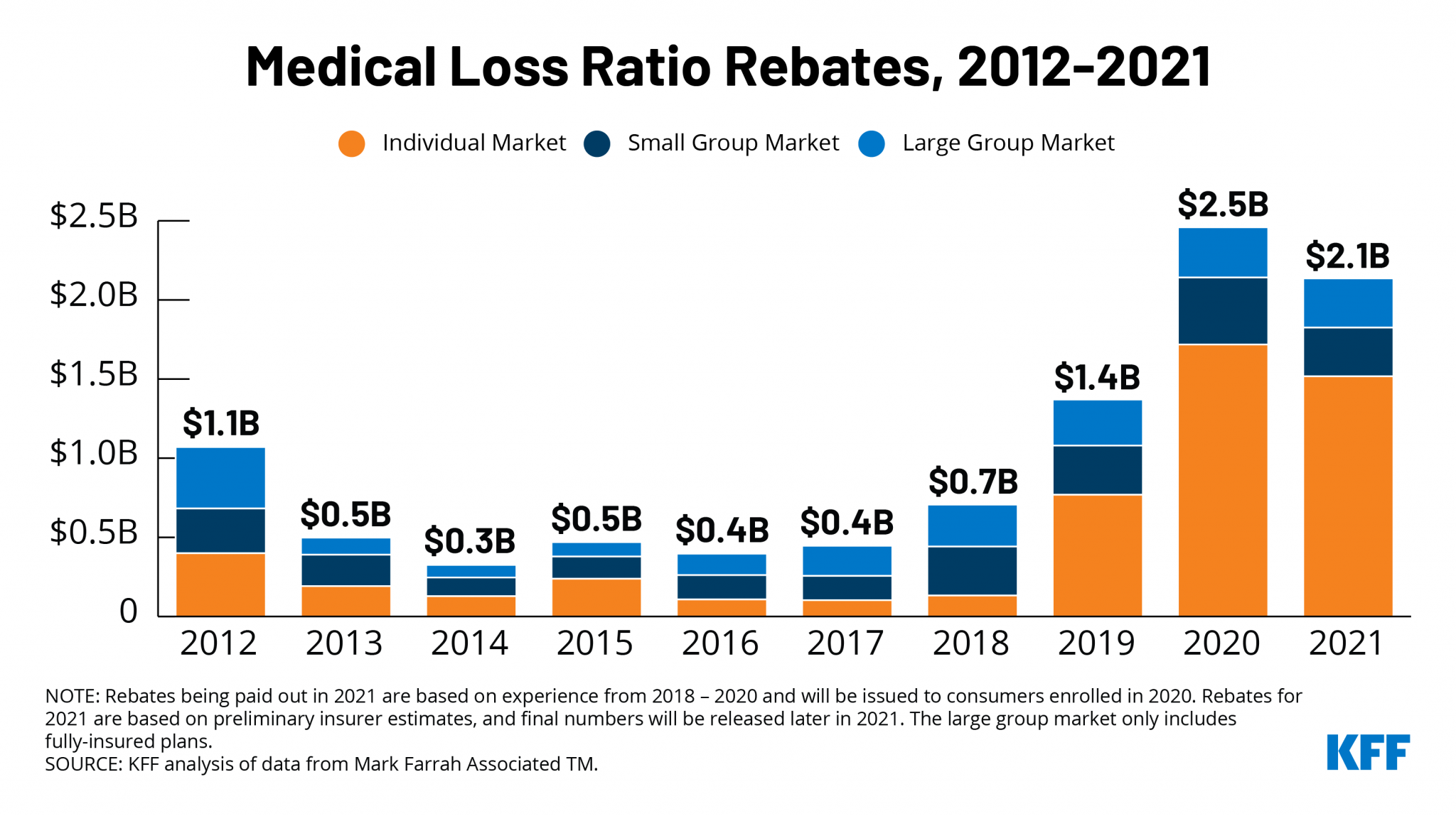 data-note-2021-medical-loss-ratio-rebates-1covidnews
