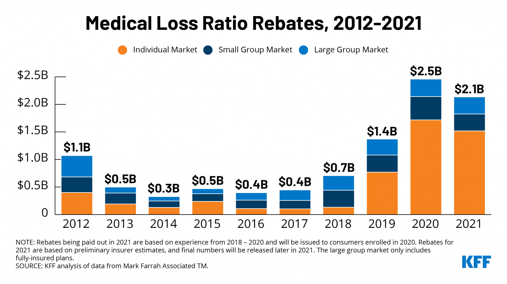 Data Note 2021 Medical Loss Ratio Rebates 1CovidNews