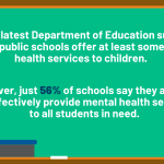 The Landscape of School-Based Mental Health Services