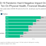 The COVID-19 Pandemic: Insights from Three Years of KFF Polling