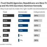 KFF Tracking Poll on Health Information and Trust: January 2025