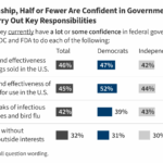 KFF Tracking Poll on Health Information and Trust: Vaccine Safety and Trust